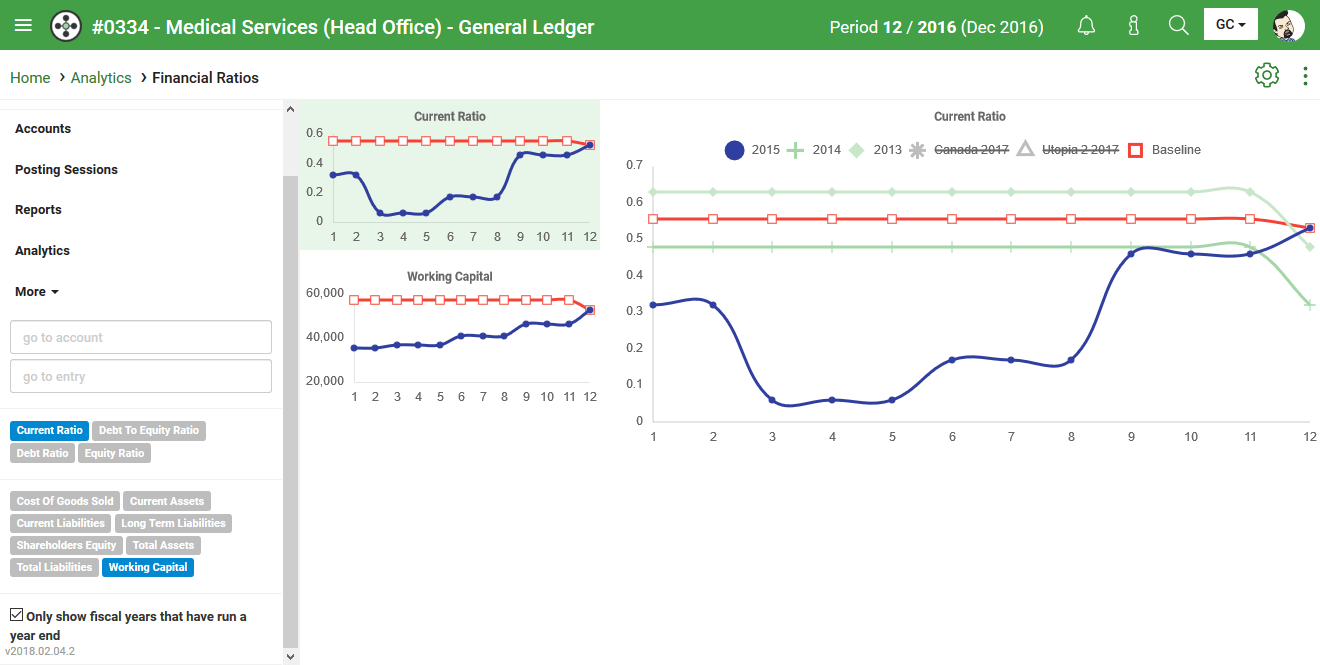 General Ledger Financial Ratios